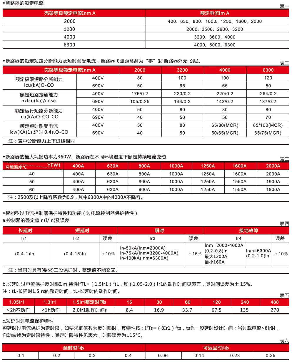 技術(shù)數據與性能.jpg
