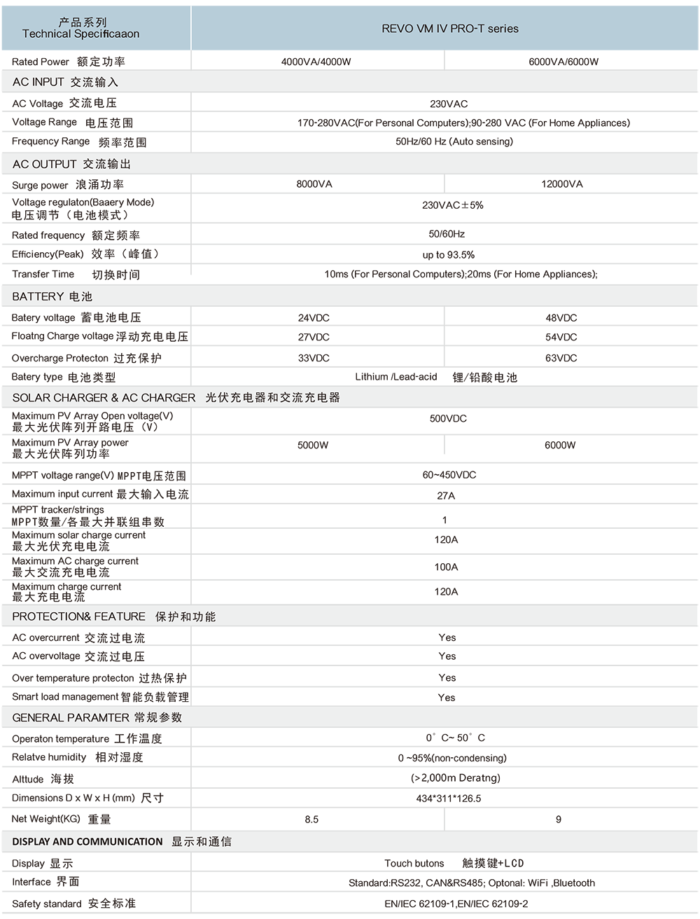 伊發(fā)光伏儲能系列-中英文-5.png