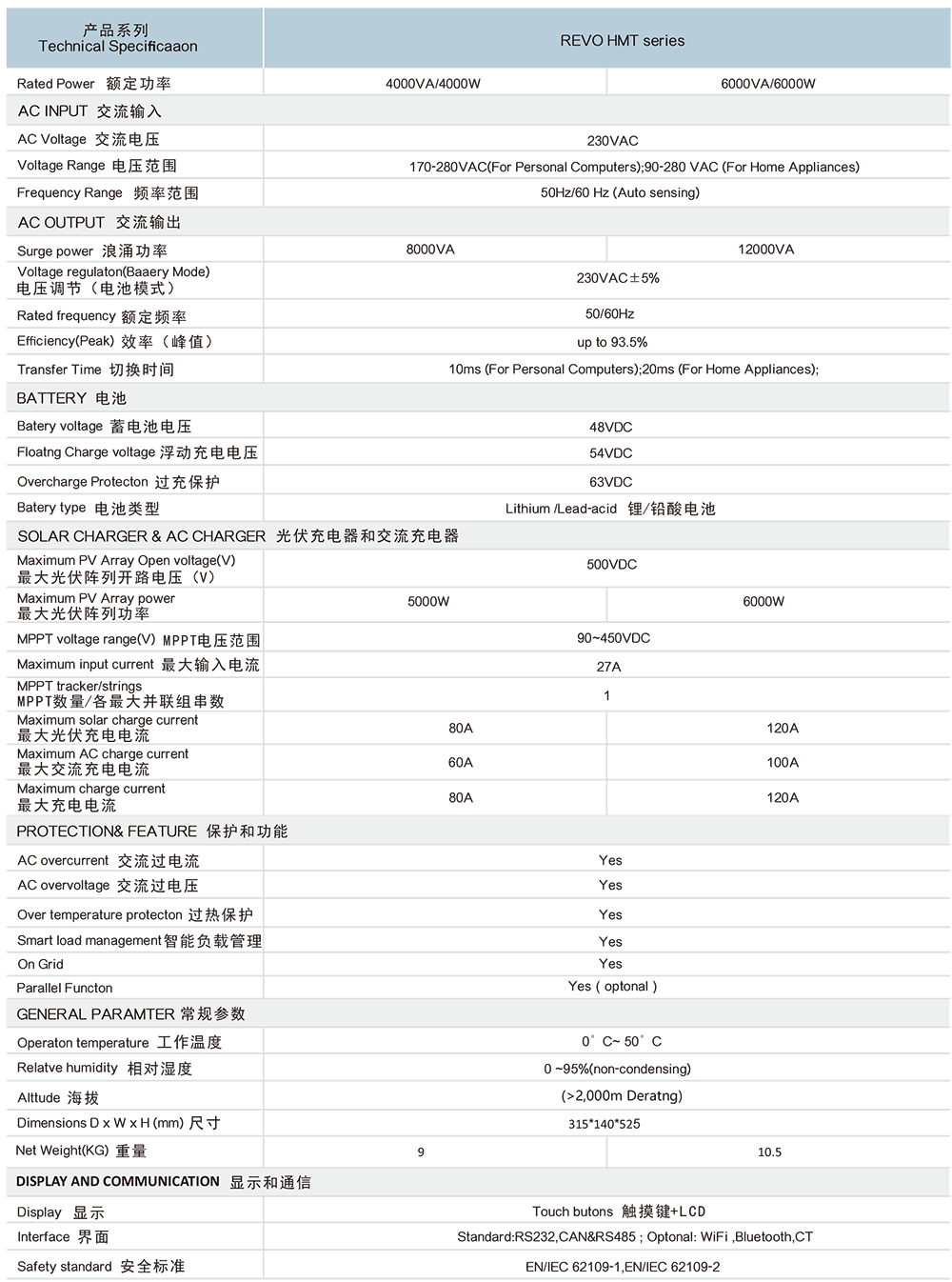 伊發(fā)光伏儲能系列-中英文-5.png