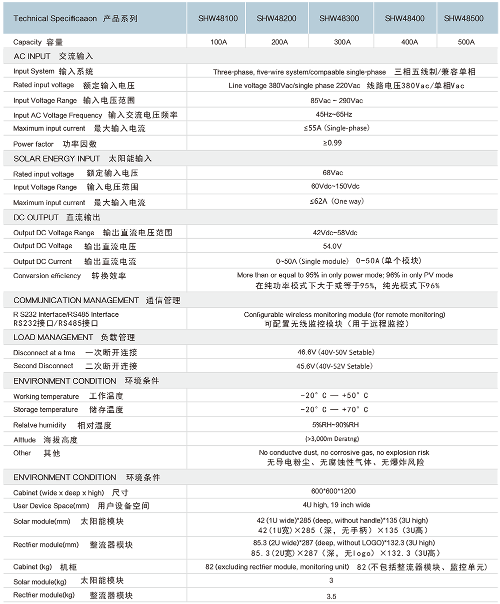 伊發(fā)光伏儲能系列-中英文-5.png