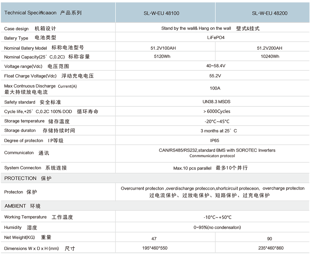 伊發(fā)光伏儲能系列-中英文-5.png