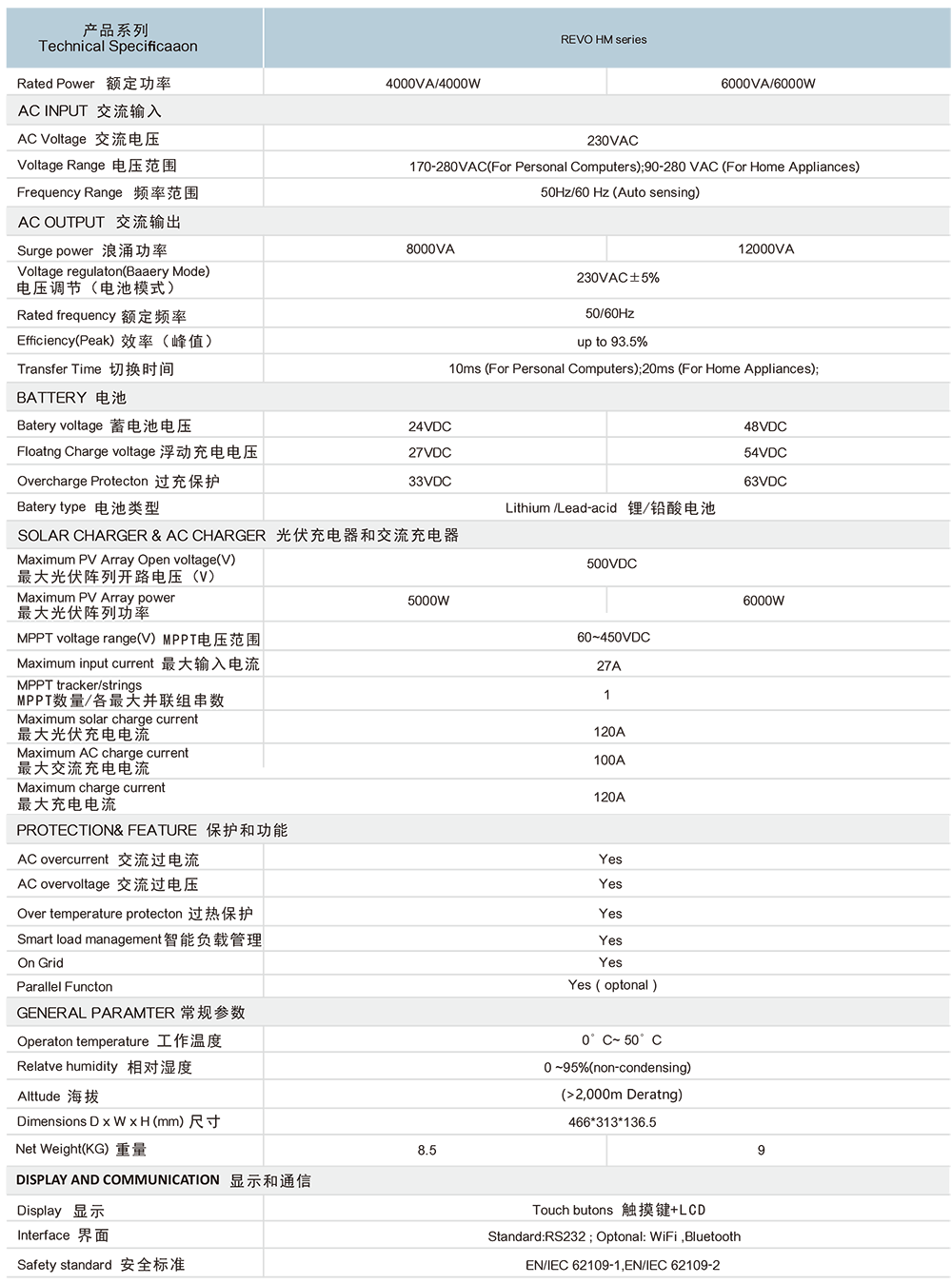 伊發(fā)光伏儲能系列-中英文-5.png